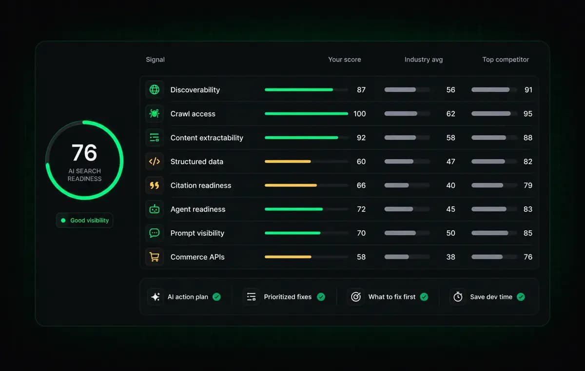 Placeholder chart comparing GEO and answer-engine visibility signals